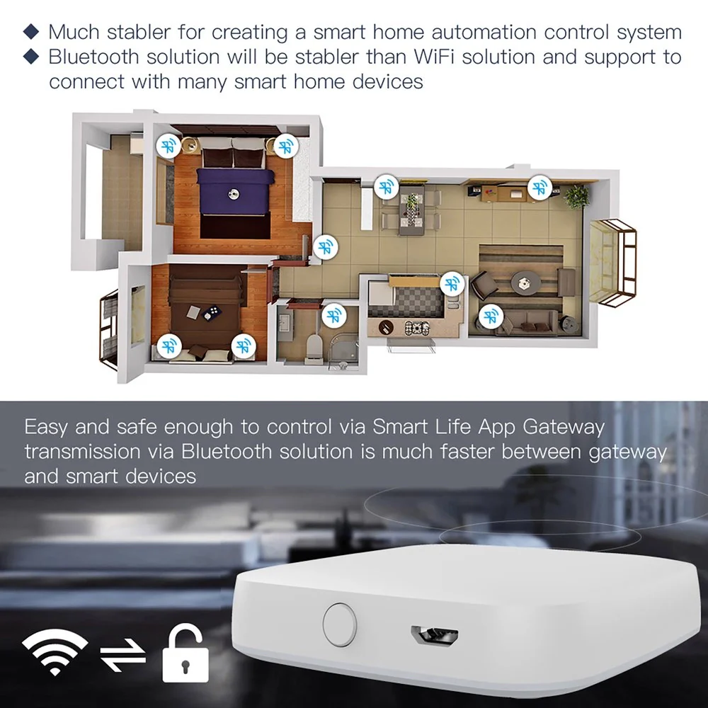 Gateway, Bluetooth BLE Mesh, TUYA, Smart Life, 1A, 5V 61X61X16mm, IP20, SHB1001 - Image 6