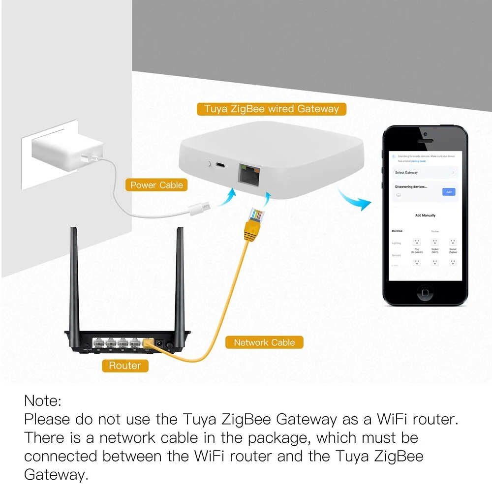 Gateway Con Cavo, ZigBee 3.0, TUYA, Smart Life, 1A, 5V, 94X94X22mm, IP20, SHZ3301 - Image 3