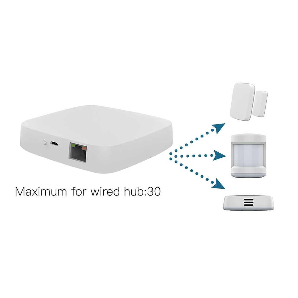 Gateway Con Cavo, ZigBee 3.0, TUYA, Smart Life, 1A, 5V, 94X94X22mm, IP20, SHZ3301 - Image 4