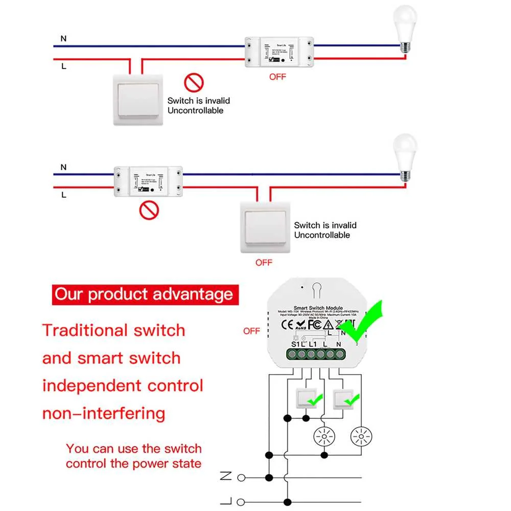 Relè Passo Passo Interruttore WiFi 2.4G + BLE + RF 433MHz, 3 in 1, 10A Bluetooth BLE Mesh, TUYA, Compatibile Smart Life, 2200W, AC 90-250V 50/60Hz, 53x48x18mm IP20 SH104 - Image 5
