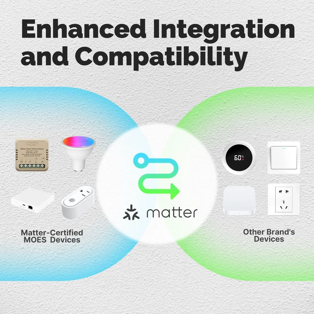 Relè Passo Passo Mini Interruttore Matter WiFi 2.4G, 10A TUYA, Compatibile Apple Home, Google Home, Alexa, SmartThings, 2200W, AC 90-250V 50/60Hz, 40x40x18mm, IP20 - Image 6