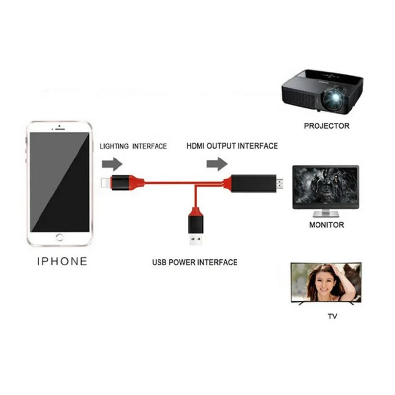 Adattatore Da Lightning A HDMI HDTV Cavo 2 Metri Per Smartphone Android A TV Monitor Proiettore - Image 4