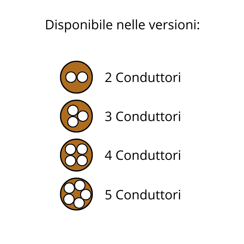 Cavo elettrico gommato marrone multipolare fs18or18 4 fili *** lunghezza metri 100, sezione conduttore 4x1,5mmq, conf... - Image 2
