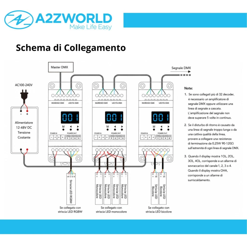 Decoder DMX512 4 Canali CV, 12-48V DC, 4x5A, PWM Regolabile, RDM - Image 4