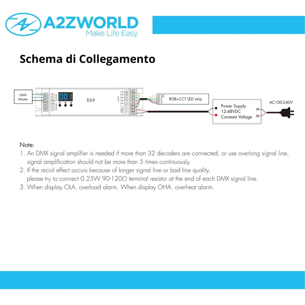 Decoder DMX512 5 canali CV D5-P, 12-48V DC, 5x4A, RDM, morsetti - Image 4