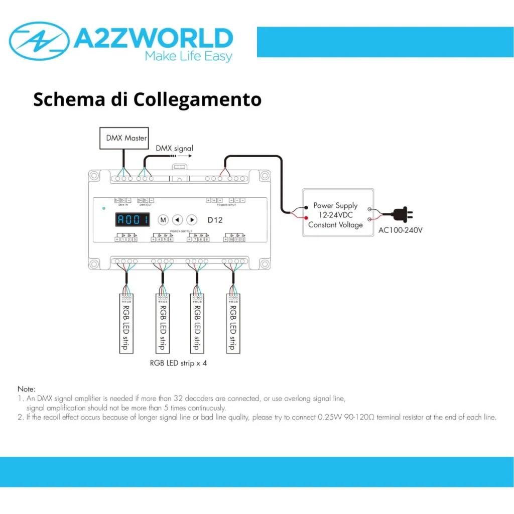 Decoder DMX512 RDM 12 Canali RGB a Tensione Costante, 12-24V DC, 5A per Canale, Totale 60A, PWM 500-32000Hz, Guida DIN, per Strisce LED RGB - Image 4