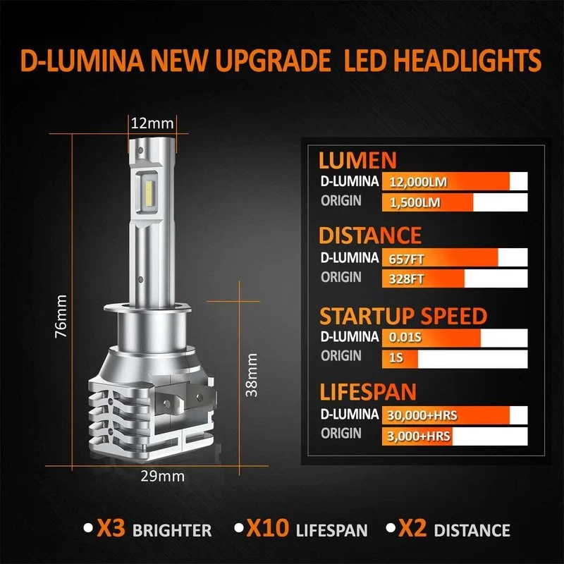 Kit Full Led Compatto H1 12V 30W 6000 Lumen Canbus All In One IP65 Senza Ventola - Image 6