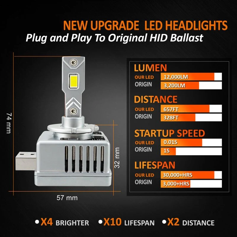 Kit Full Led Premium D1S D1R 80W 6000K 12000 Lumen 100% Canbus Piu Luminoso - Image 5