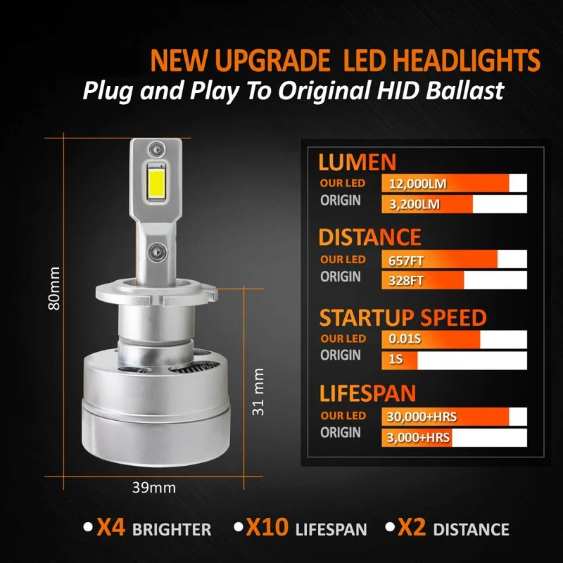 Kit Full Led Premium D2S D2R 80W 6000K 12000 Lumen 100% Canbus Piu Luminoso - Image 3