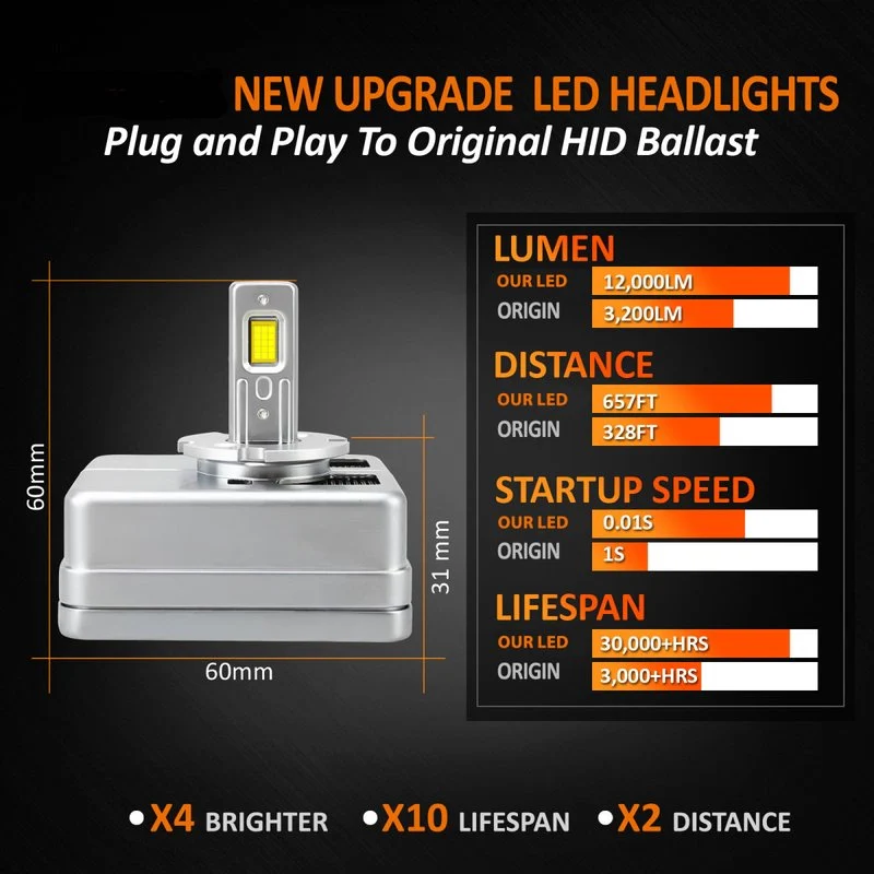 Kit Full Led Premium D5S 80W 12V 6000K 12000 Lumen 100% Canbus Piu Luminoso - Image 2