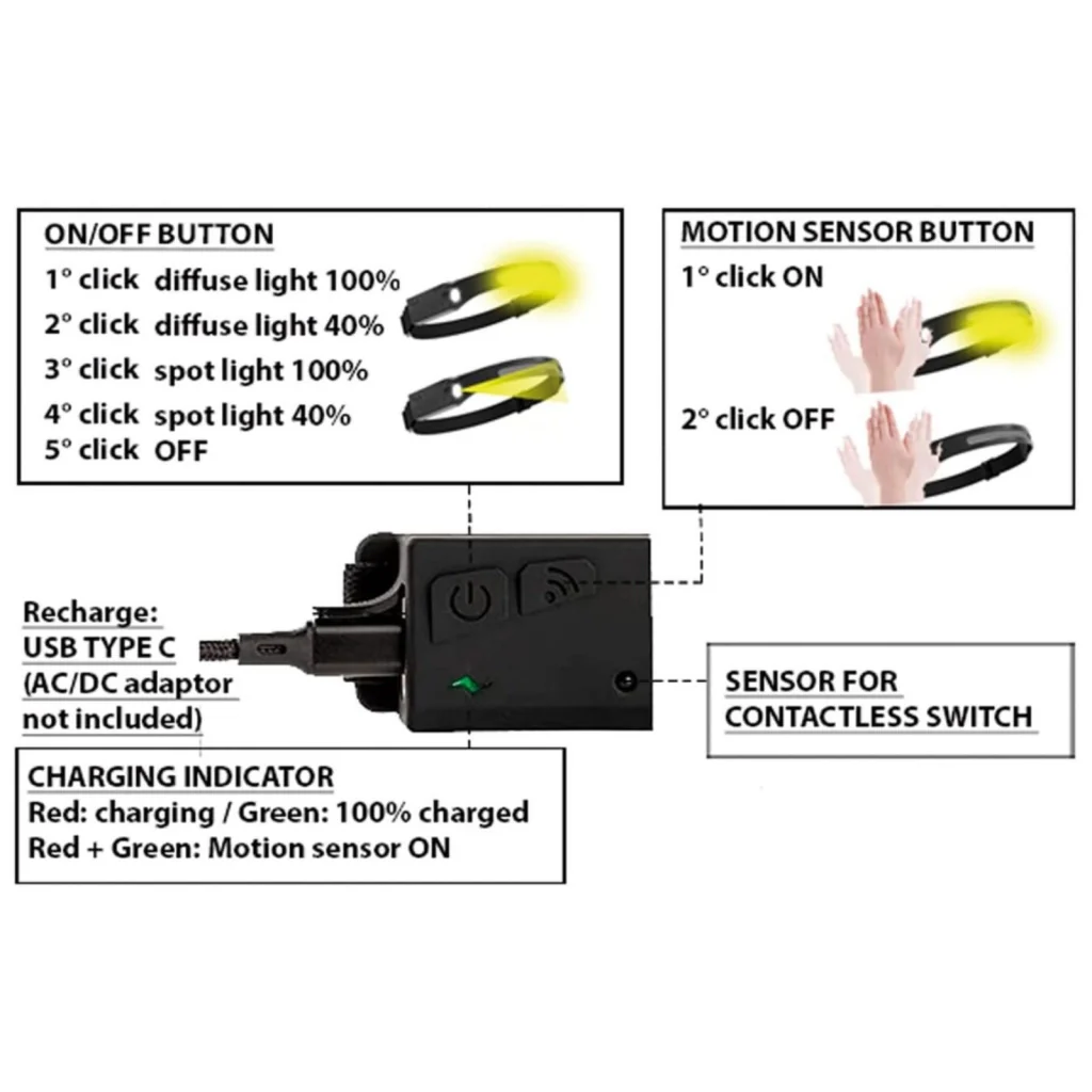 Lampada Frontale LED Ricaricabile con Sensore Mano, Torcia Frontale COB + SMD, 250 Lumen, 4 Modalità di Luce, USB-C, Batteria Integrata, Portata 20m - Image 6