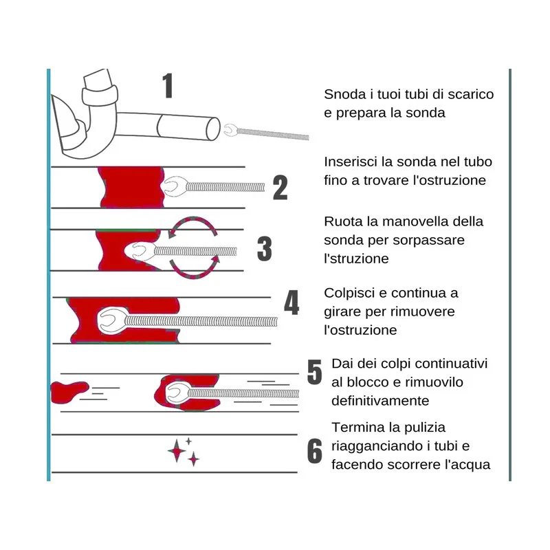 Sonda Sturatubi a Molla 5mm X 3 Metri Stura Lavandini e Scarichi Flessibile Strumento Idraulico Fai Da Te - Image 3