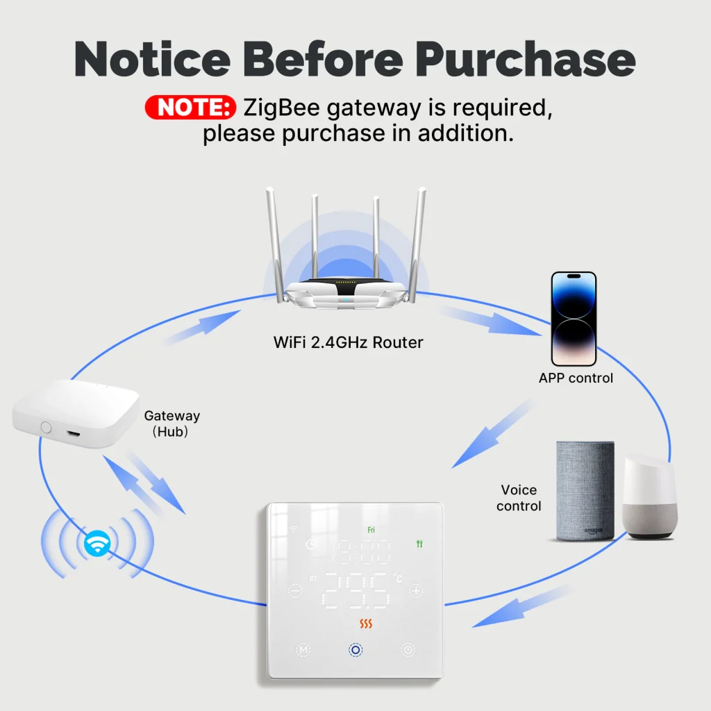 Termostato WIFI Con Batteria Bianco, Per Caldaia a Gas Boiler, APP TUYA Smart Life, Quadrata Montaggio da Esterno Oppure Incasso Scatola 502 - Image 3
